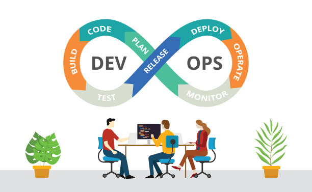 An illustration showing the DevOps lifecycle loop.